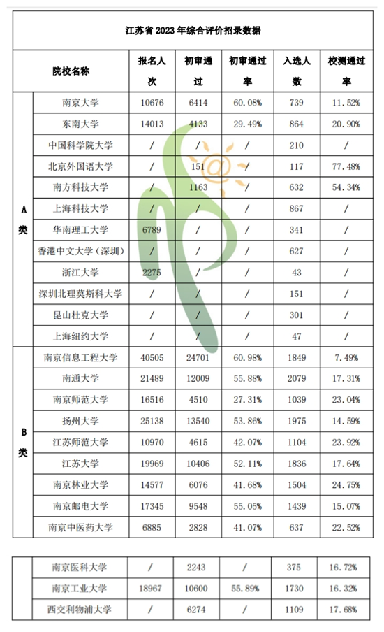 综评通过录取_副本.png