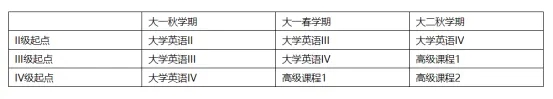 东南大学明确：英语科目分级教学！2.webp.jpg