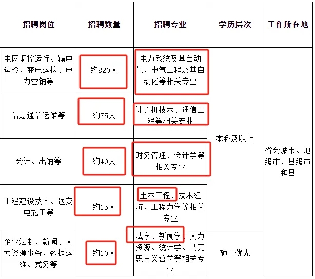 国家电网江苏、上海电力公司近两年校招生源高校名单出炉！.webp.jpg