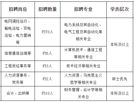 国家电网江苏、上海电力公司近两年校招生源高校名单出炉！2.webp.jpg