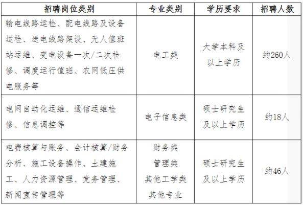 国家电网江苏、上海电力公司近两年校招生源高校名单出炉！5.jpg