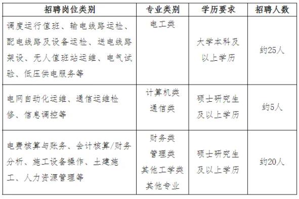 国家电网江苏、上海电力公司近两年校招生源高校名单出炉！6.jpg