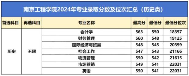 国家电网江苏、上海电力公司近两年校招生源高校名单出炉！8.jpg