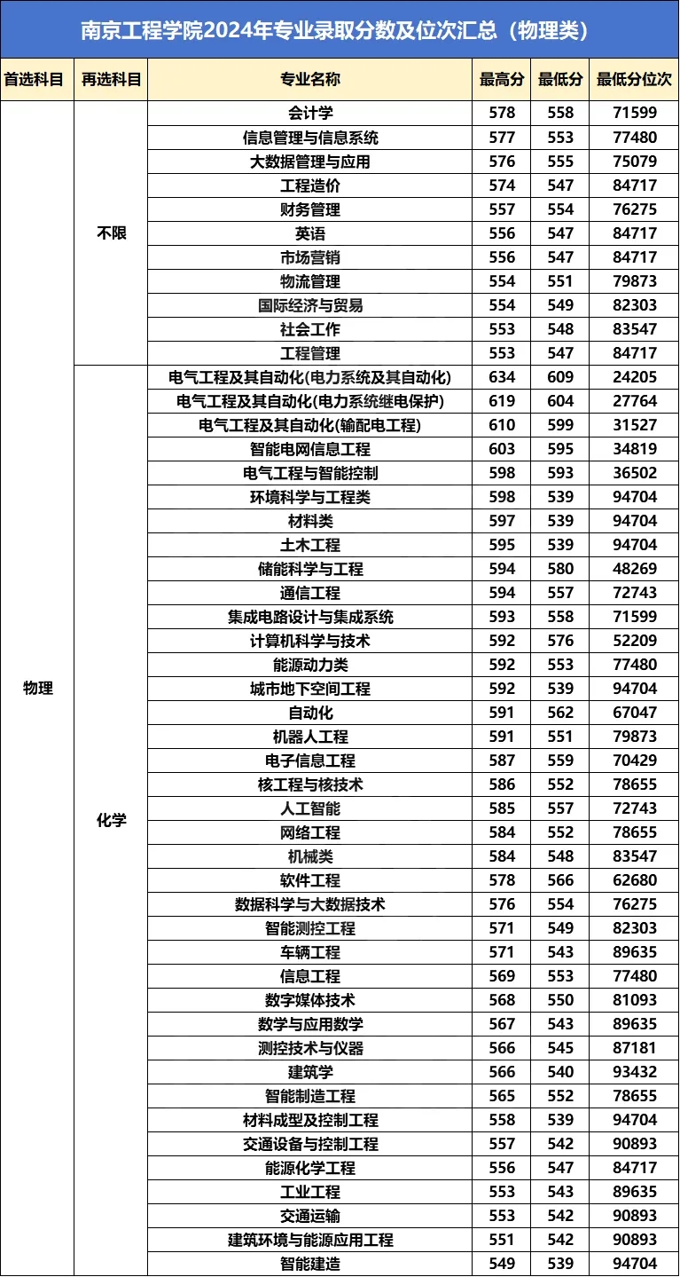 国家电网江苏、上海电力公司近两年校招生源高校名单出炉！9.webp.jpg