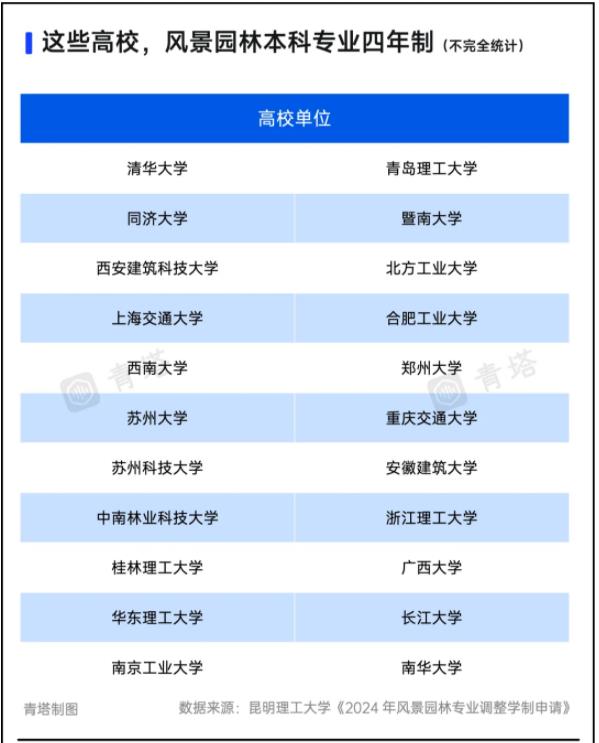 多所“双一流”公示：缩短学制！2.jpg